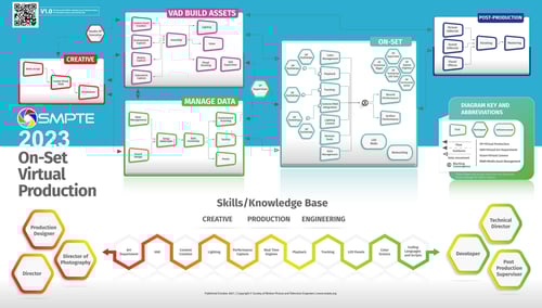 106c7cd9-452c-41c5-910c-00e0926df6e5-TICKET.hs_file_upload-SMPTE_Virtual_Production-Wallchart_2023_w-o-contributors